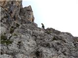 Passo di Costalunga / Karerpass - Roda di Vael / Rotwand